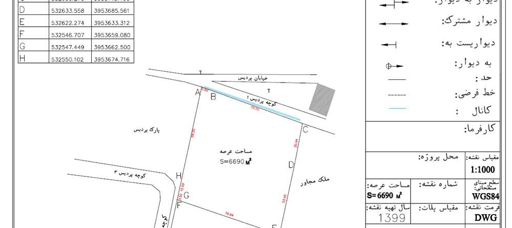 نقشه تک خطی